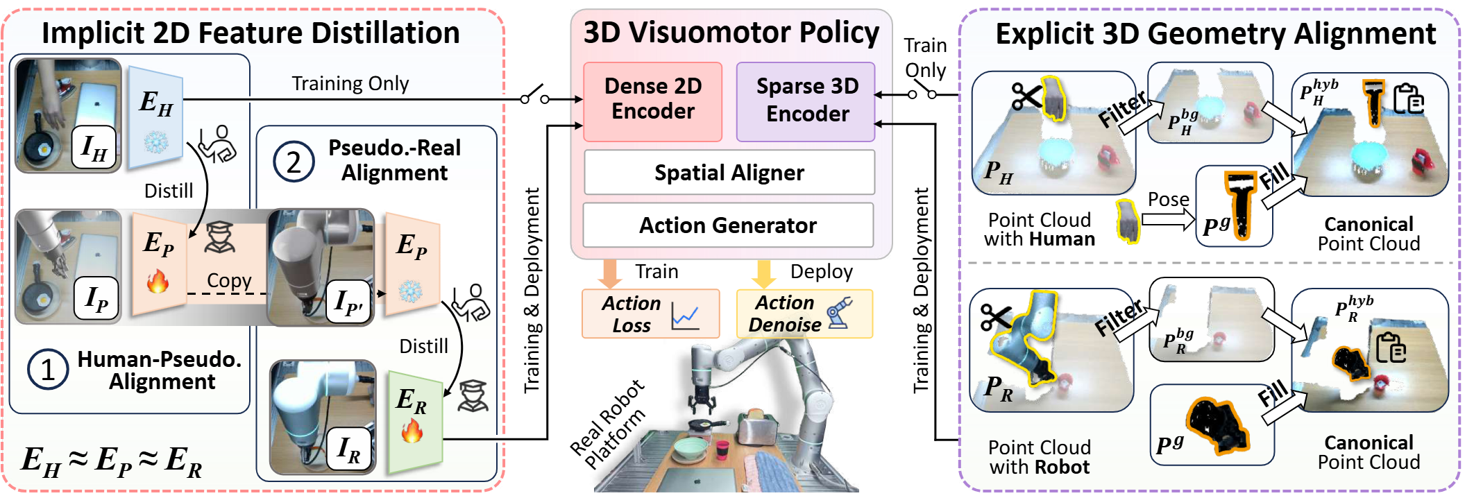 Pipeline Architecture