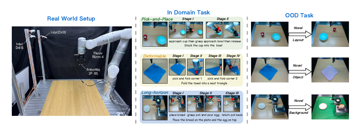Real-World Experimental Platform
